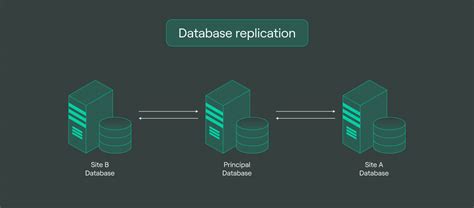 spring boot database replication|spring cloud data replication example.